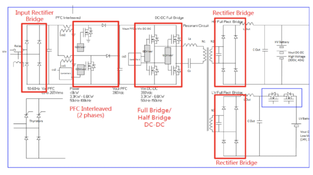 GaN 和 SiC 器件相似和差异