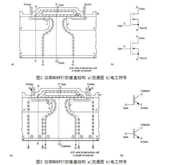 IGBT的结构_功率MOSFET的垂直结构