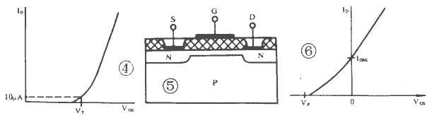 功率MOSFET的基本知识